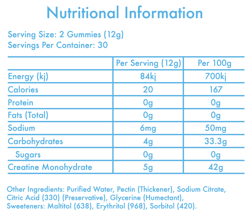 Creatine Monohydrate Gummies